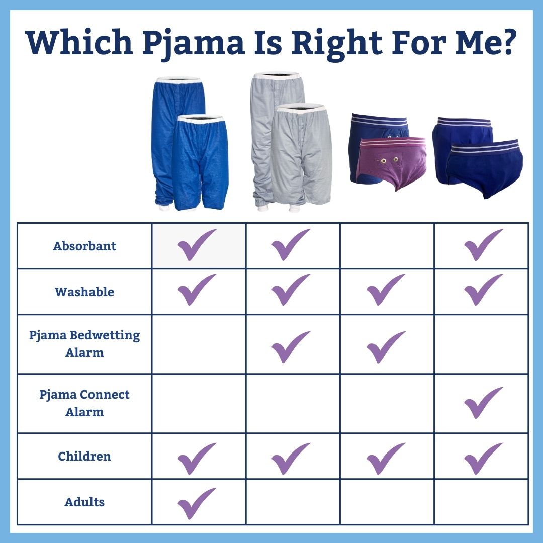 Check list table for comparison for each type of Pjama.